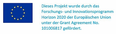 Forschungs- und Innovationsprogramm Horizon 2020