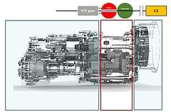 Emissionsreduzierendes CVT-Getriebe mit elektrischem Variator für Nutzfahrzeuge​  © AIT