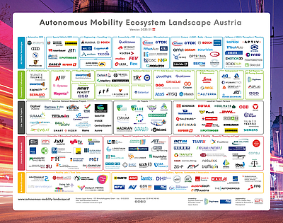 Austrias Autonomous Mobility Ecosystem Landscape © DigiTrans GmbH
