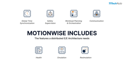 Das Flagship-Produkt von TTTech Auto: MotionWise ist wie eine App aufgebaut und kann jederzeit um Funktionalitäten erweitert werden. © TTTech Auto