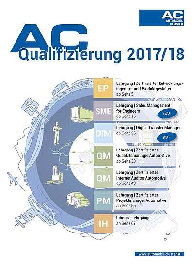AC-Qualifizierungsprogramm 2017/2018