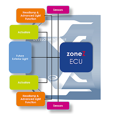 Grafik Projekt „zoneZ“ 