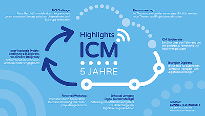 5 Jahre Initiative Connected Mobility © Business Upper Austria